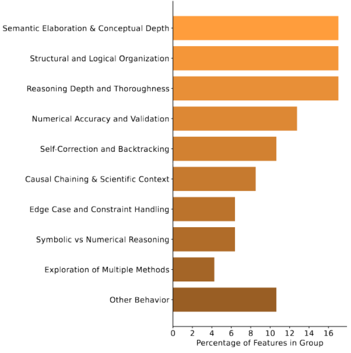 Группировка фичей при помощи описаний, сгенерированных GPT-4o 