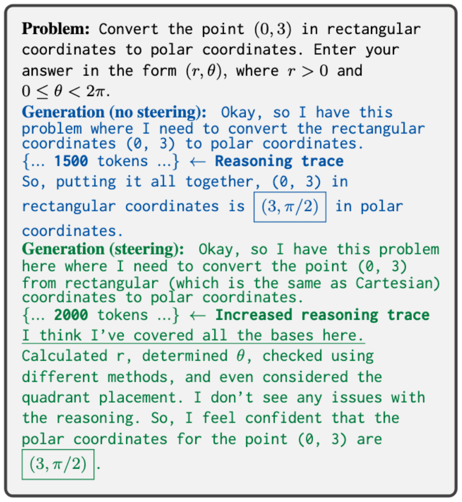 Генерация модели в стандартном режиме (синий цвет) и при усилении размышлений (зелёный цвет)