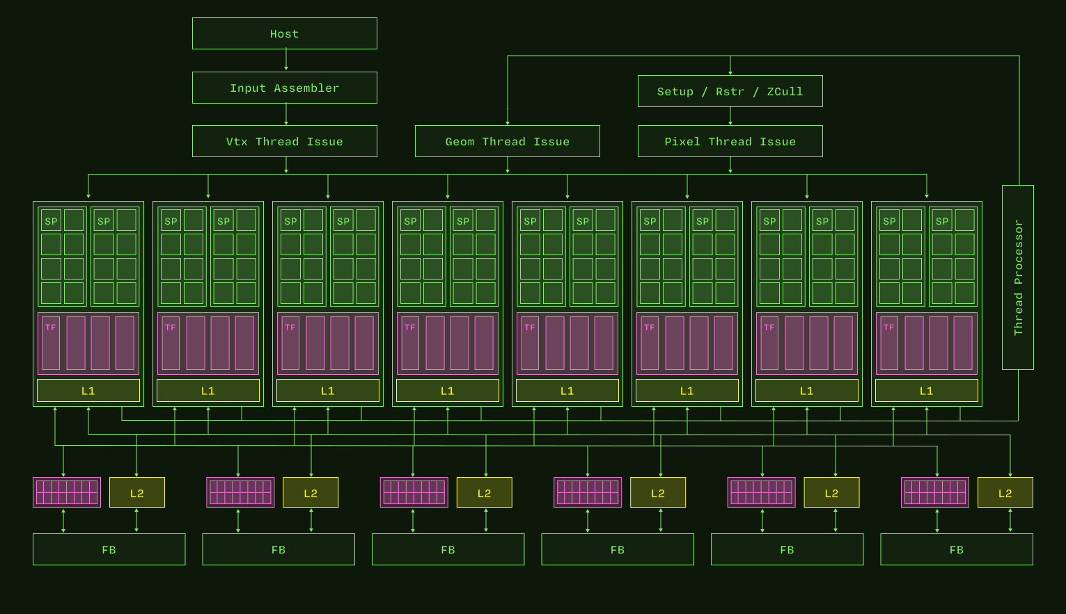 От векторной графики до трассировки лучей: руководства и материалы для погружения в GPU-тематику - 2 От векторной графики до трассировки лучей: руководства и материалы для погружения в GPU-тематику - 2