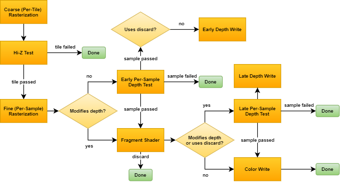 От векторной графики до трассировки лучей: руководства и материалы для погружения в GPU-тематику - 3 От векторной графики до трассировки лучей: руководства и материалы для погружения в GPU-тематику - 3