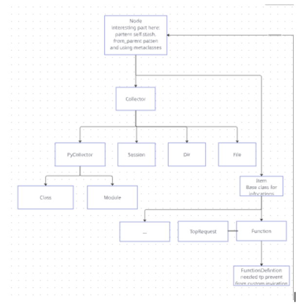 Как pytest работает под капотом - 10 Как pytest работает под капотом - 10