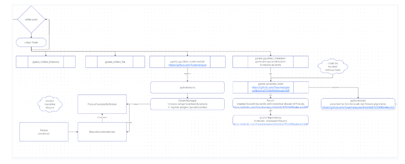 Как pytest работает под капотом - 15 Как pytest работает под капотом - 15