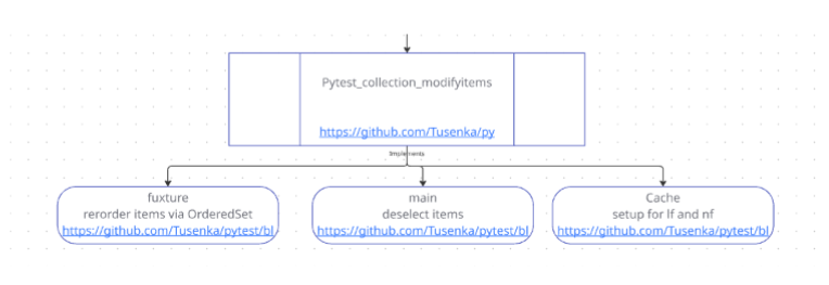 Как pytest работает под капотом - 24 Как pytest работает под капотом - 24