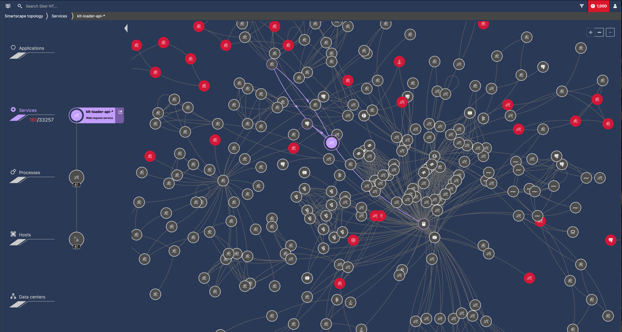 Как мы внедряли Dynatrace в банке для мониторинга Kafka, БД и Java-C++ сервисов - 3 Как мы внедряли Dynatrace в банке для мониторинга Kafka, БД и Java-C++ сервисов - 3