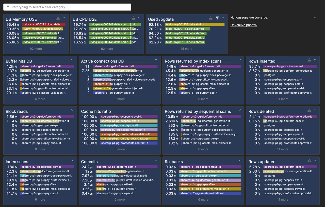 Как мы внедряли Dynatrace в банке для мониторинга Kafka, БД и Java-C++ сервисов - 6 Как мы внедряли Dynatrace в банке для мониторинга Kafka, БД и Java-C++ сервисов - 6