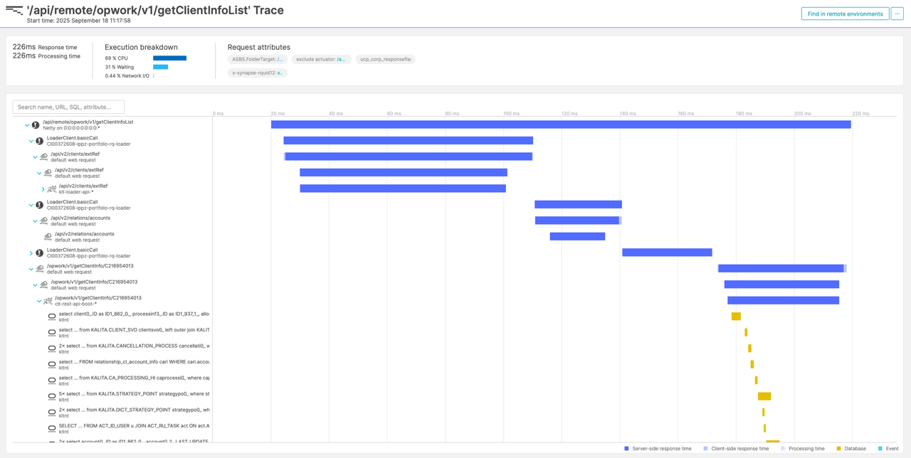Как мы внедряли Dynatrace в банке для мониторинга Kafka, БД и Java-C++ сервисов - 7 Как мы внедряли Dynatrace в банке для мониторинга Kafka, БД и Java-C++ сервисов - 7