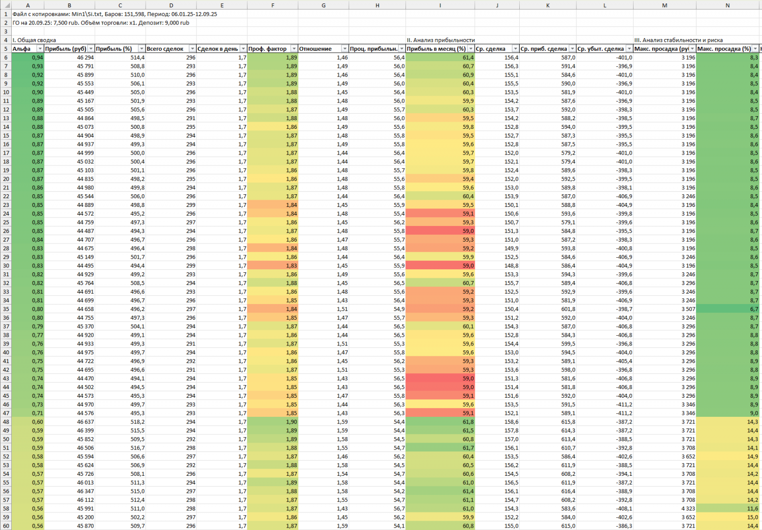 Таблица ТОП-500 стратегий
