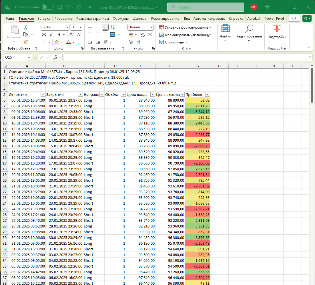 Сделки топ стратегий