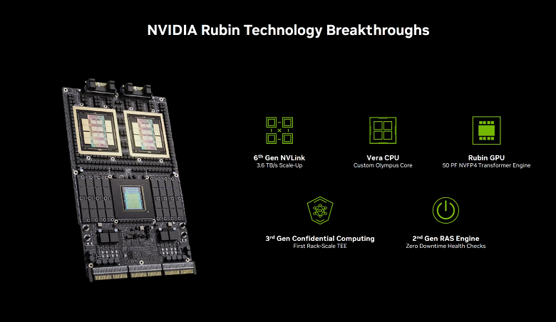 Представлен Nvidia Rubin &mdash; самая мощная в мире платформа для ИИ: 88-ядерный CPU, память HBM4, более 550 миллиардов транзисторов и кремниевая фотоника