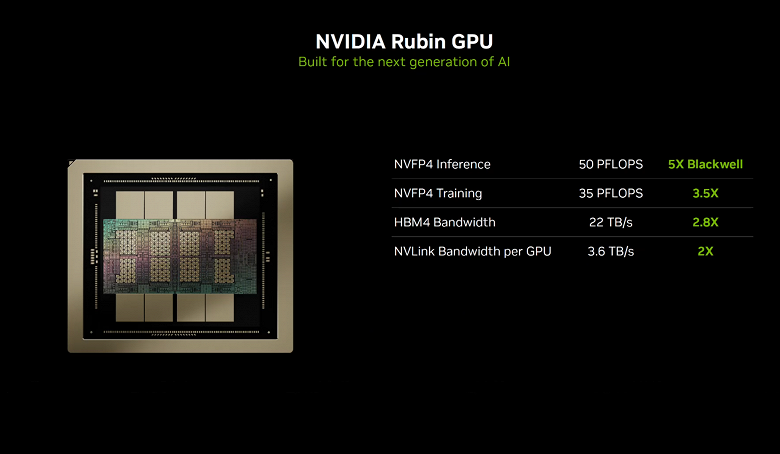 Представлен Nvidia Rubin &mdash; самая мощная в мире платформа для ИИ: 88-ядерный CPU, память HBM4, более 550 миллиардов транзисторов и кремниевая фотоника