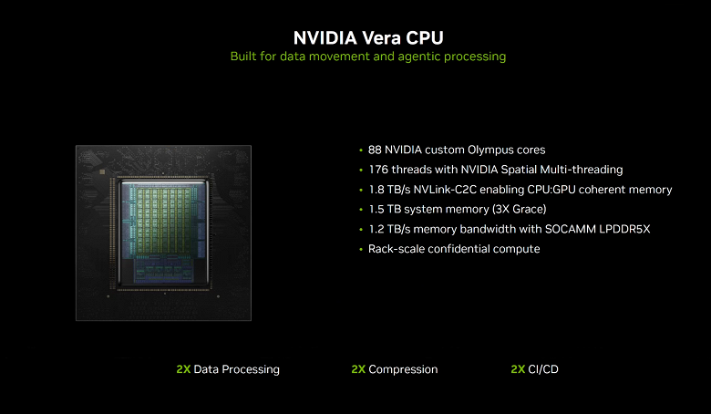 Представлен Nvidia Rubin &mdash; самая мощная в мире платформа для ИИ: 88-ядерный CPU, память HBM4, более 550 миллиардов транзисторов и кремниевая фотоника