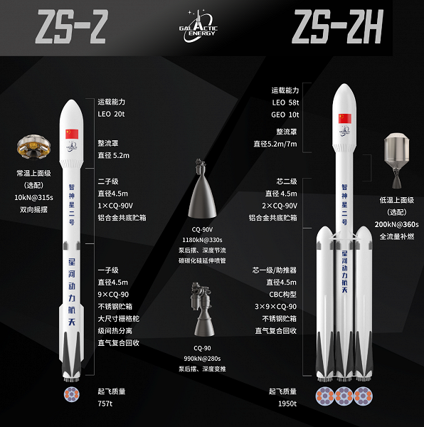 Китайский ответ американским ракетам Falcon 9 и Falcon Heavy: Galactic Energy готовит первый полёт многоразовой ракеты Pallas II уже в 2026 году