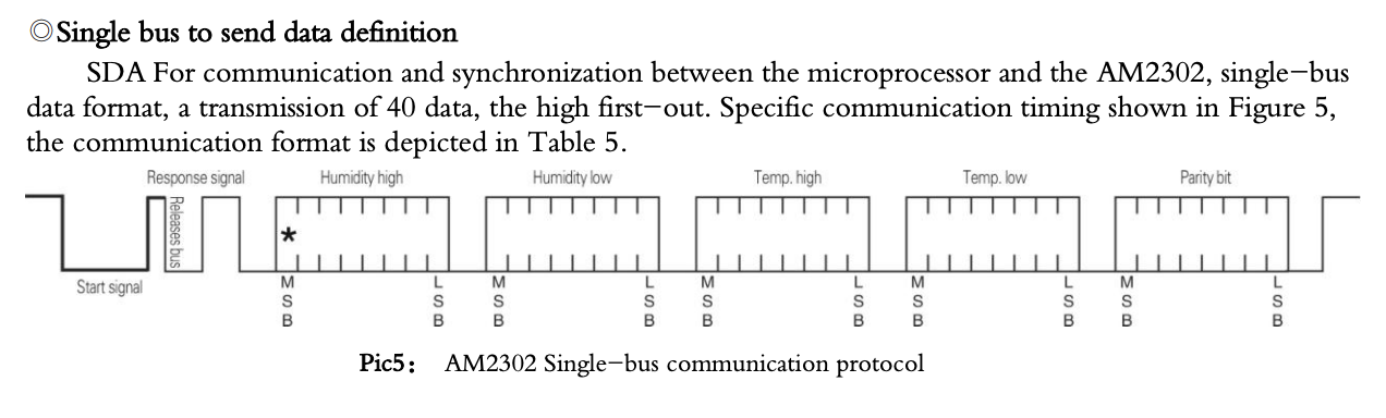 Принцип работы обмена данными по 1 проводу с DHT22