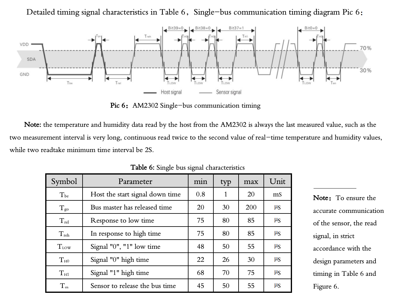 Диаграмма работы и таблица таймингов