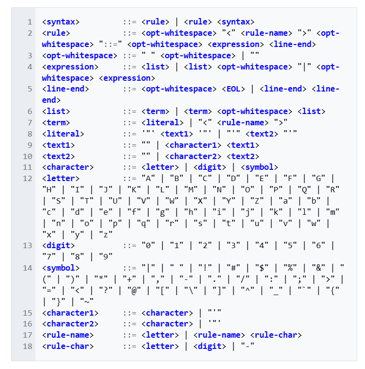 Описание синтаксиса BNF в формате BNF