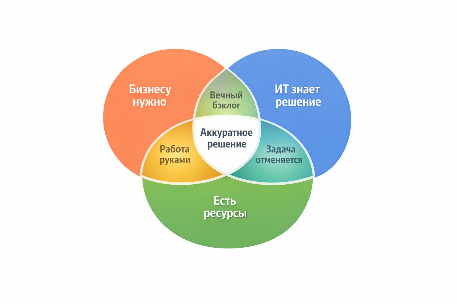 ИТ-архитектура как фактор устойчивости цепочек поставок - 1 ИТ-архитектура как фактор устойчивости цепочек поставок - 1