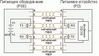 Один из вариантов передачи питания по сигнальным парам