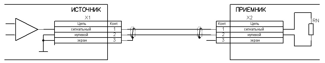 Передача сигнала по экранированной витой паре