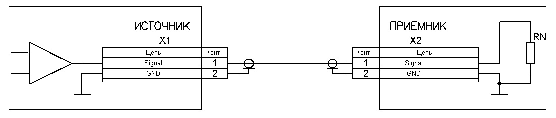 Передача сигнала по коаксиальному кабелю. Коаксиальность обозначается кружочком с чертой