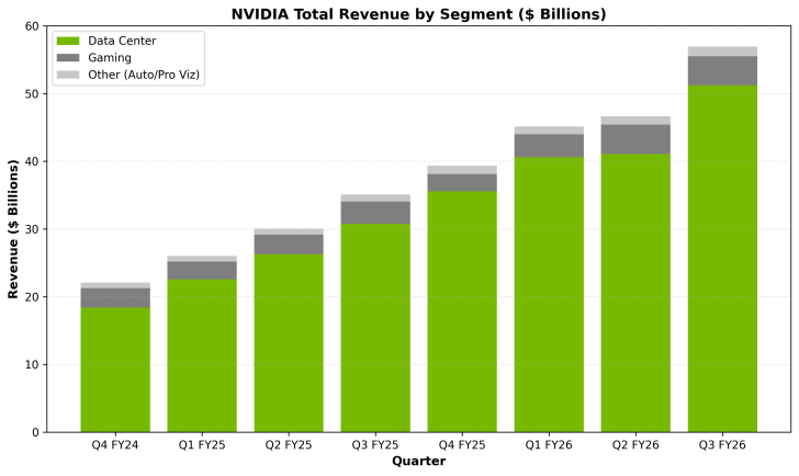 &laquo;Приобрести видеокарты сегодня невозможно, по крайней мере, по разумным ценам&raquo;. Авторы ЦССА 
