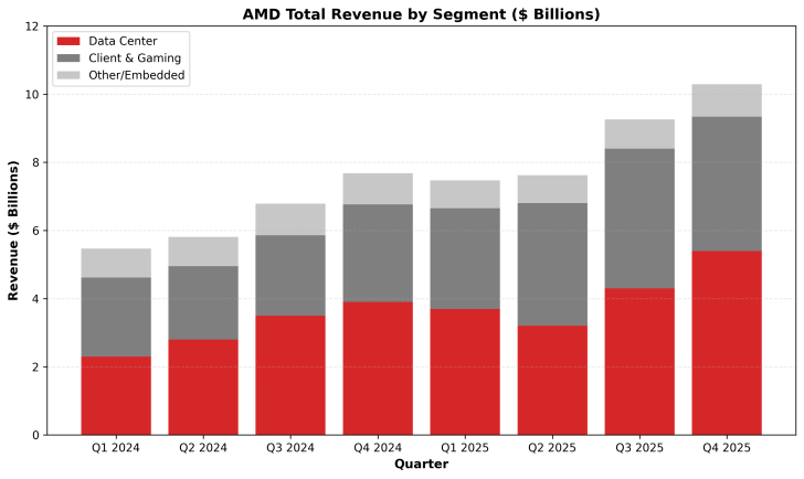 &laquo;Приобрести видеокарты сегодня невозможно, по крайней мере, по разумным ценам&raquo;. Авторы ЦССА 