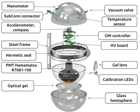 Устройство ОМ  