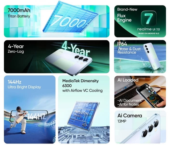 7000 мАч, никакого AMOLED, IP64, но только 13 Мп. Realme готовит бюджетный смартфон P4 Lite 5G - 2