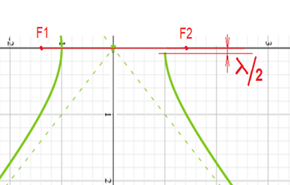 Псевдогиперболоидная структура: от накопления лучей к гипотезе удержания волновой энергии - 2