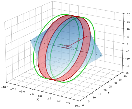 Псевдогиперболоидная структура: от накопления лучей к гипотезе удержания волновой энергии - 1
