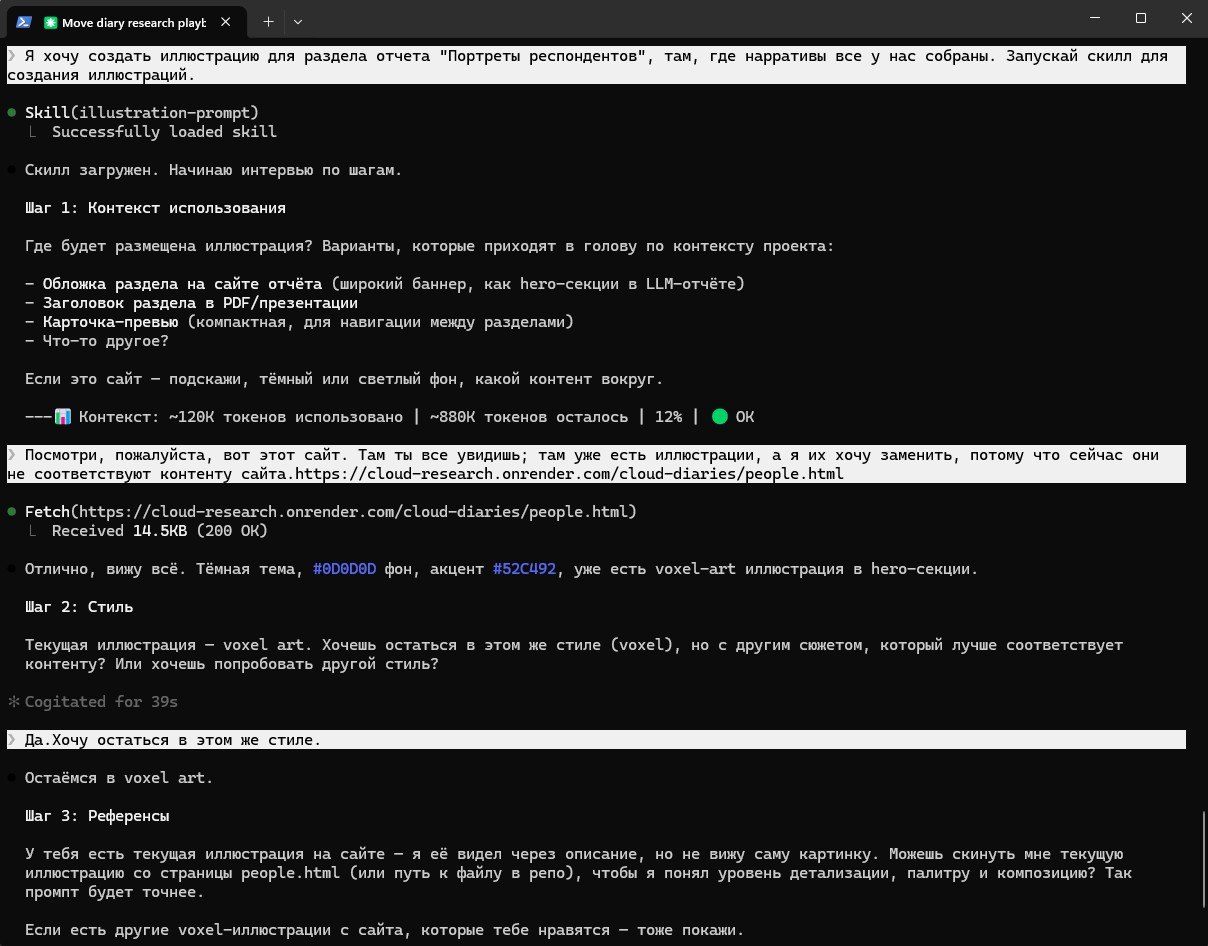 Для иллюстраций создали скилл, который переиспользуем и в других проектах