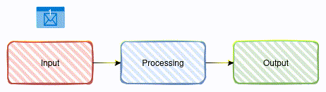Еденичный опрос истоника