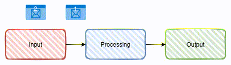Множественный опрос источника