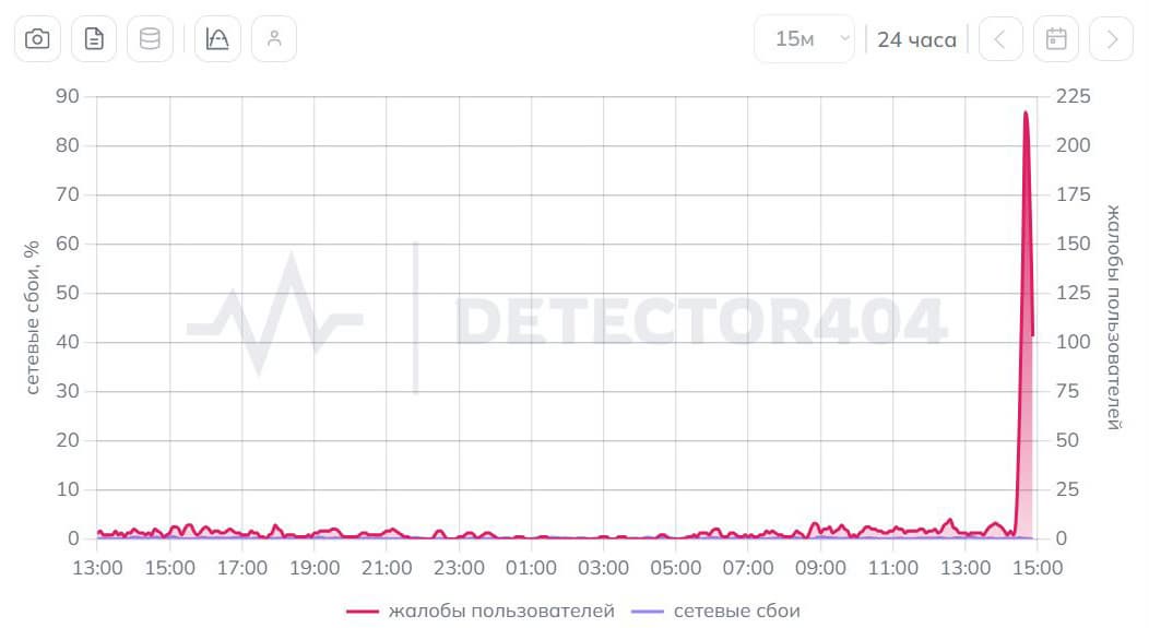 Пользователи сообщили о сбое в работе мессенджера MAX - 2
