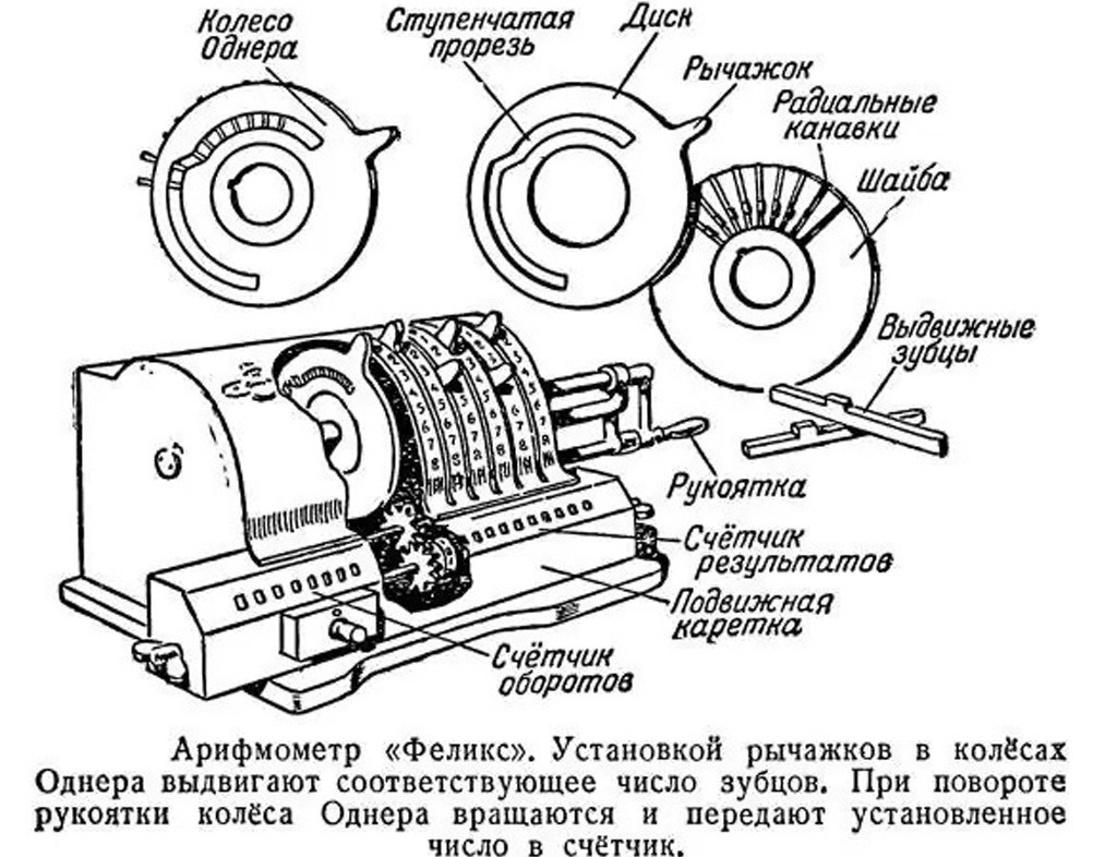 Устройство Феликса