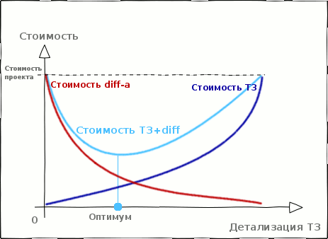 Веб разработка / Техническое задание на сайт