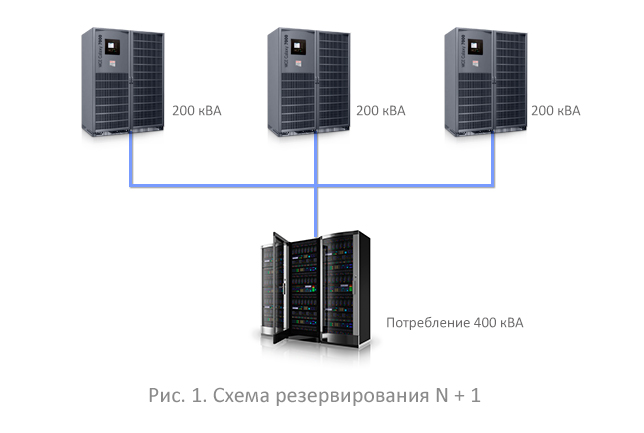 3/2 N: как сэкономить на повышении надежности?