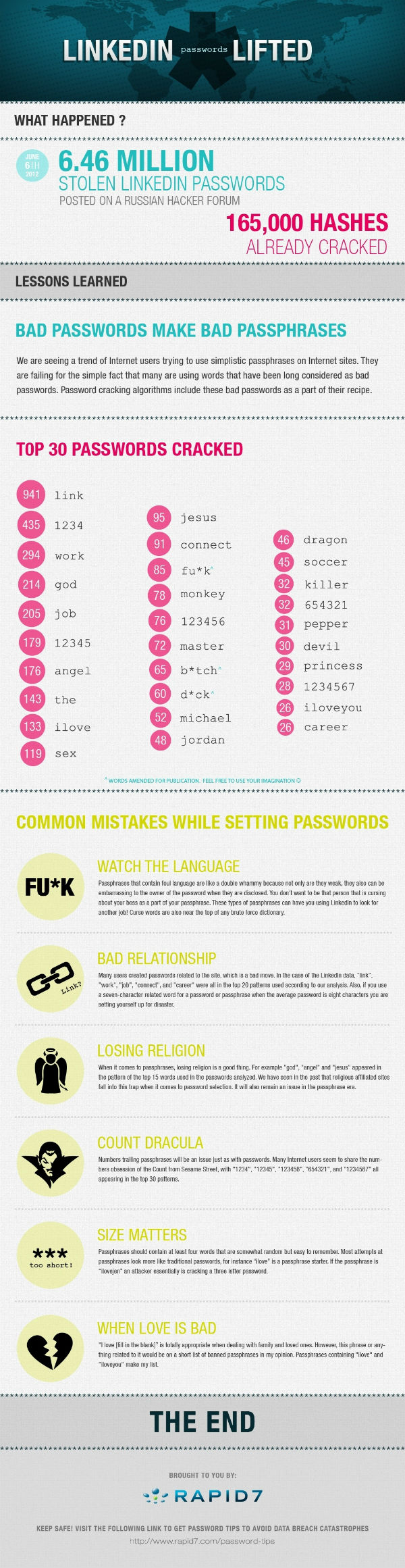 30 наиболее популярных паролей, украденных с LinkedIn