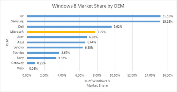 4 принципа UX, про которые забыла Microsoft в Windows 8