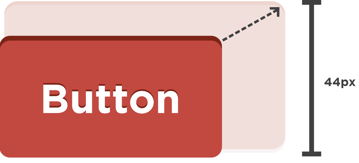 5 ть простых оптимизаций для планшетов, которые вы можете применить на своем сайте уже сегодня 5 ть простых оптимизаций для планшетов, которые вы можете применить на своем сайте уже сегодня