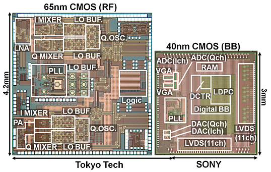 Беспроводные технологии / Sony и Tokyo Tech разработали новые чипы беспроводной связи (6 Гбит/сек)