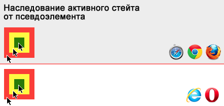 Каскадные Таблицы Стилей / Кроссбраузерные проблемы псевдокласса :active