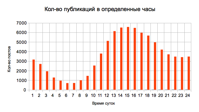 8+ в 1: как я хотел привлечь внимание