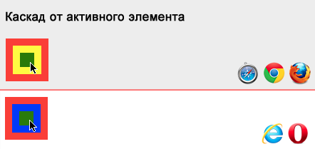 Каскадные Таблицы Стилей / Кроссбраузерные проблемы псевдокласса :active