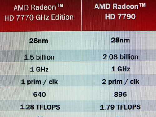 Спецификации AMD Radeon HD 7790, подтвержденные японским источником