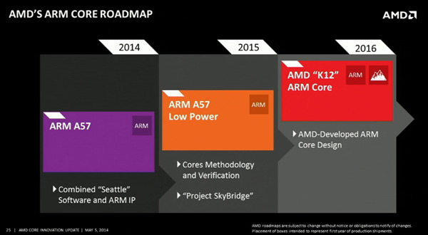 Компания AMD анонсировала ядро K12 на 64-битной архитектуре ARM и рассказала о планах развития вычислительных решений
