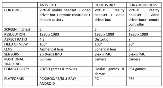 ANTVR: интересный конкурент Ocululs Rift с гибридным контроллером в комплекте