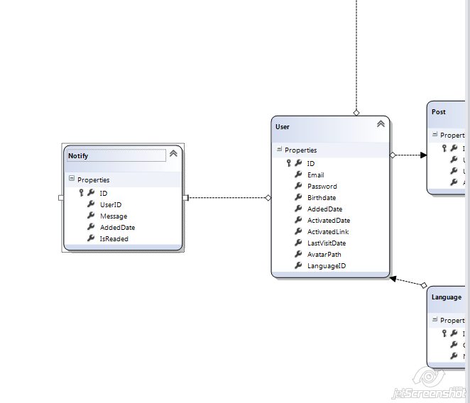 ASP.NET MVC Урок D. Scaffolding