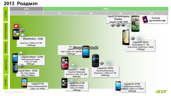 Acer Liquid S2