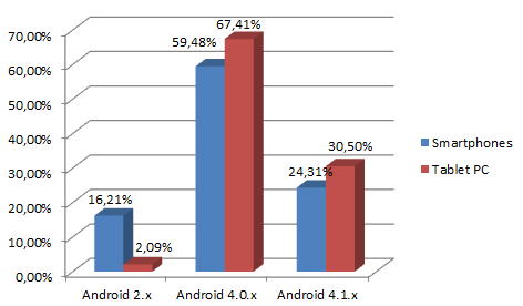 Androidы из Китая. Какие они?