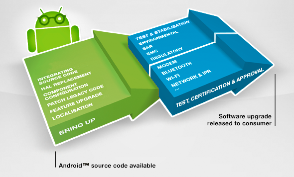 Android 4.3 для Sony Xperia в подробостях